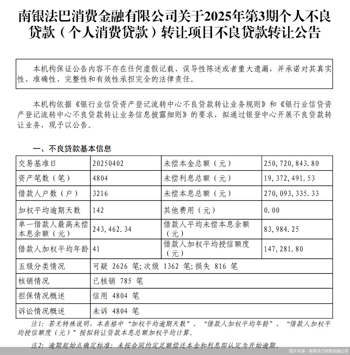 图片来源：南银法巴消费金融公告