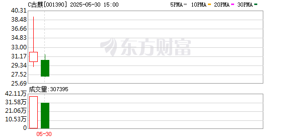 配资股票网 古麒绒材：公司未涉及充气娃娃等成人用品相关业务